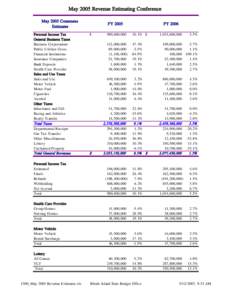 1500_May 2005 Revenue Estimates.xls