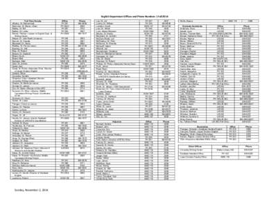 English Department Offices and Phone Numbers | Fall 2014 Full-Time Faculty Albakry, Dr. Mohammed Bachman, Dr. Maria—Chair Badley, Dr. Bill Badley, Dr. Linda