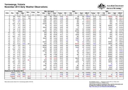 Yarrawonga, Victoria November 2014 Daily Weather Observations Date Day