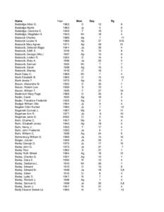 Name Babbidge Alton G. Babbidge Myrtle Babbidge, Clarence E. Babbidge, Magdalen A Babcock Charles