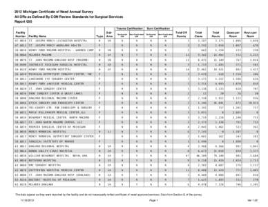 2012 Michigan Certificate of Need Annual Survey All ORs as Defined By CON Review Standards for Surgical Services Report 050 Trauma Certification Facility Number