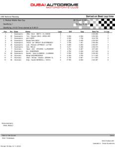 Sorted on Best Lap time  UAE National Raceday GP Circuit[removed]km