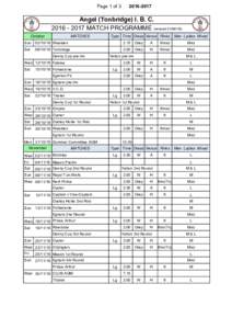 Page 1 ofAngel (Tonbridge) I. B. CMATCH PROGRAMME (revised)