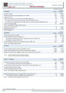 Resume statistique - La Salle-et-Chapelle-Aubry