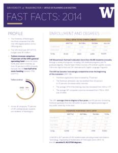 FAST FACTS: 2014 PROFILE •	 The University of Washington has three campuses that offer over 440 degree options across 280 programs