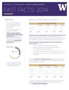 University of Washington / Academia / Education in the United States / UW Bioengineering / Mark Emmert / Association of Public and Land-Grant Universities / Association of American Universities / University of Washington Bothell