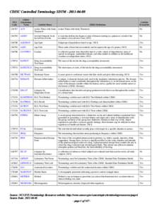 CDISC Controlled Terminology, SDTM[removed]