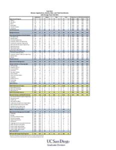 FA13_Women_Apps_Admits_New_Total.xlsx