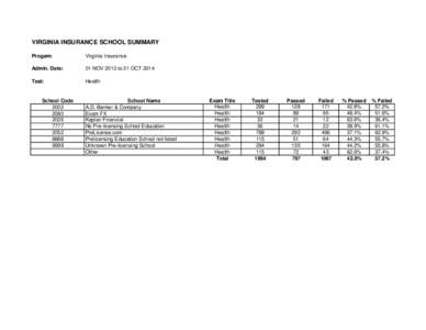 VIRGINIA INSURANCE SCHOOL SUMMARY Progam: Virginia Insurance  Admin. Date: