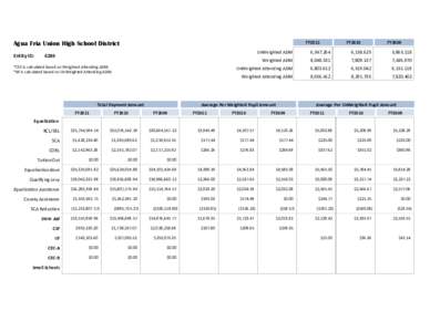 Agua Fria Union High School District Entity ID: FY2011  Total Payment Amount