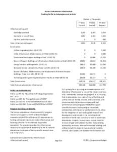 Science Laboratories Infrastructure Funding Profile by Subprogram and Activity (Dollars in Thousands) FY 2011 Current