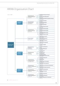 Hong Kong Monetary Authority • Annual Report[removed]HKMA Organisation Chart 1 April 2008 Executive Director (Banking Development)
