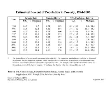 Estimated Percent of Population in Poverty, [removed]  * Year