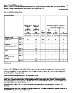 Texas 2012 NCLB Report Card Part I - District Level: Student Performance for Each District Compared to the State, Percent of Students Tested, Student Achievement by Proficiency Level, [removed], [removed]* 1