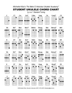 Michelle Kiba’s “Pa Mele O Hokulea Ukulele Academy”  STUDENT UKULELE CHORD CHART “g c e a” Standard Tuning  C