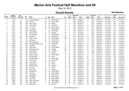 Marion Arts Festival Half Marathon and 5K May 16, 2015 Half Marathon Overall Results Place