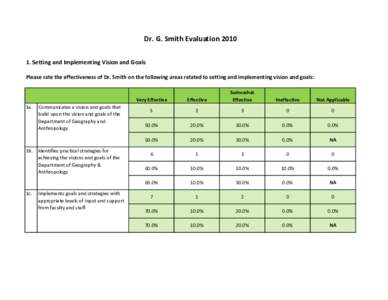 Dr. G. Smith EvaluationSetting and Implementing Vision and Goals Please rate the effectiveness of Dr. Smith on the following areas related to setting and implementing vision and goals: 1a.