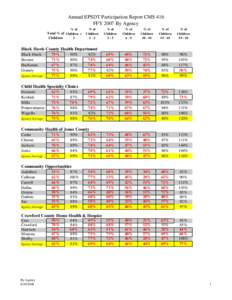 CMS416-Line 10 by County_Agency FFY2007.xls