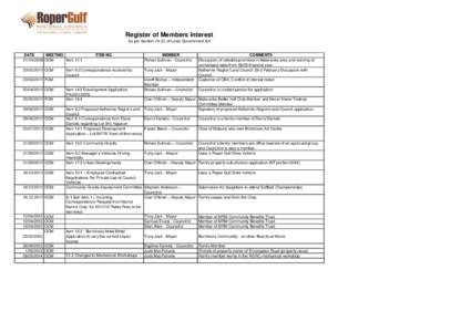 Register of Members Interest As per Sectionof Local Government Act DATE MEETINGOCM