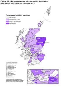 Figure 5.6: Net migration as percentage of population by Council area, mid-2012 to mid-2013 Shetland Islands