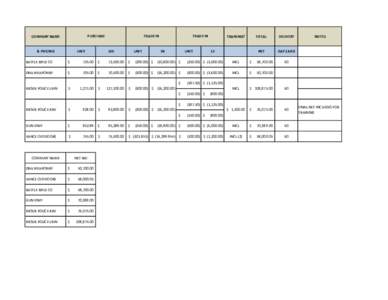 PURCHASE  COMPANY NAME & PRICING