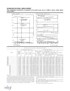 NONAGRICULTURAL EMPLOYMENT Total nonagricultural employment as measured by the payroll survey rose by 112,000 in January. (Series reflects annual revision.) [Thousands of wage and salary workers; 1 monthly data seasonall