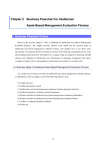 Chapter 2 Business Flowchart for Intellectual Asset-Based Management Evaluation Finance 1. Business Flowchart Outline Based on the previous chapter’s “Way of Thinking for Intellectual Asset-Based Management Evaluatio