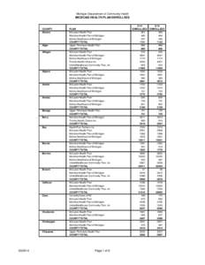 Michigan Deparatment of Community Health  MEDICAID HEALTH PLAN ENROLLEES COUNTY Alcona