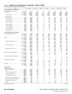 2007 Census of Agriculture Alabama[removed]