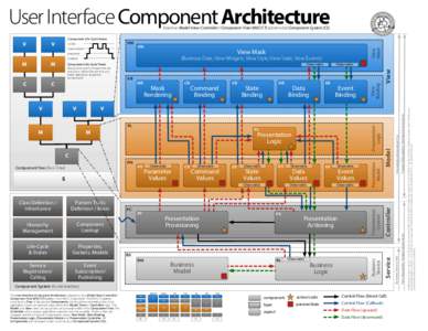 User Interface Component Architecture  nal Ralf rigi  based on Model-View-Controller / Component-Tree (MVC/CT) pattern and Component System (CS)