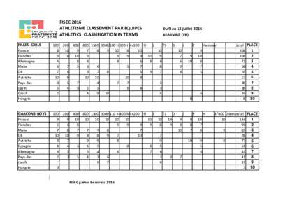 FISEC 2016 ATHLETISME CLASSEMENT PAR EQUIPES ATHLETICS CLASSIFICATION IN TEAMS FILLES -GIRLS France Flandres