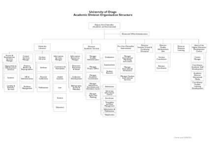 University of Otago Academic Division Organisation Structure Deputy Vice-Chancellor (Academic and International)  Divisional Office Administration