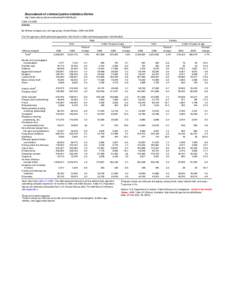 Table[removed]Arrests, by offense charged, sex, and age group, United States, 2005 and 2006