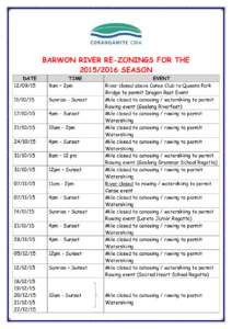 BARWON RIVER RE-ZONINGS FOR THESEASON DATETIME