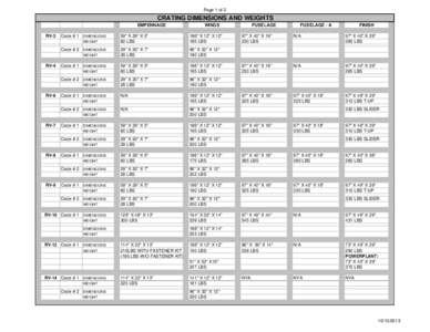 Page 1 of 2  CRATING DIMENSIONS AND WEIGHTS EMPENNAGE RV-3