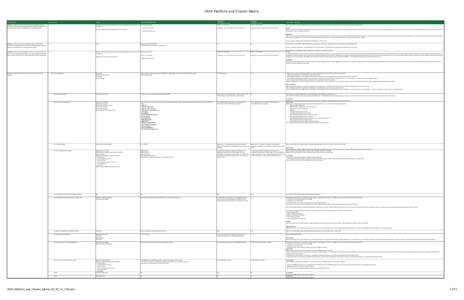 HSEP_Platform_and_Charter_Matrix