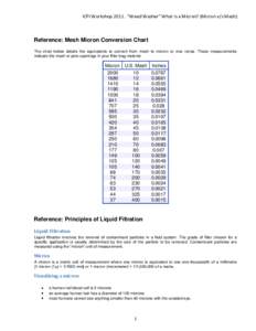 Wool measurement / Micrometre / Thou / Micron / Particle size / Measurement / Units of length / Mesh