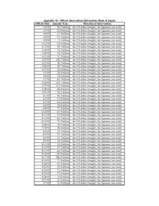 Appendix 1b: Official Intervention Information (Bank of Japan) Official Date Amount (Yen) Direction of Interventionbillion the US dollar (bought), the Japanese yen (sold