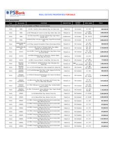 REAL ESTATE PROPERTIES FOR SALE AS OF January 28, 2015 Area Municipality