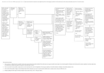 Intervention Act – flow chart powers of DNB in transfer regime (versionNo rights can be derived from this information. Only the official text of the Act in Dutch language as published in the Dutch Bulletin of Ac