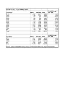 Oneida County:  July 1, 2008 Population