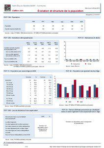 Dossier local - Commune - Saint-Eloy-la-Glaciere