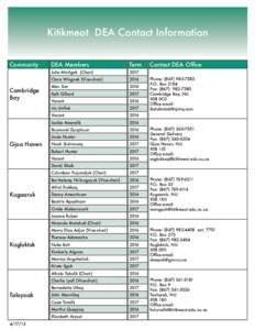 Gjoa Haven / Kugluktuk / Kugaaruk / Fax / Qiniq / Nunavut / Geography of Canada / Technology