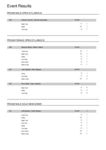 Event Results PROAM MALE OPEN SYLLABUS B 155 Jeremy Viscomi / Carmen Goodman