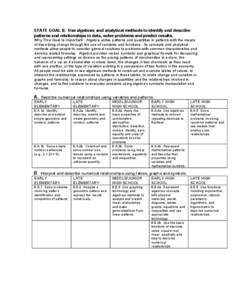 Mathematics:  State Goal 8:  Use algebraic and analytical methods to identify and describe patterns and relationships in da...