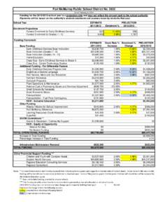 Fort McMurray Public School District No[removed]As of February 9, 2012 Funding for the[removed]school year is a projection only and may not reflect the amount paid to the school authority. Payments will be based on the a