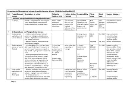 Department of Engineering Science Oxford University: Athena SWAN Action Plan[removed]Ref Target Group / Description of action Action to Section October[removed].