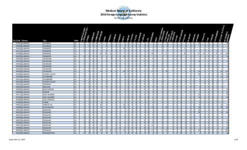 Medical Board of California  2010 Foreign Language Survey Statistics September 21, [removed]