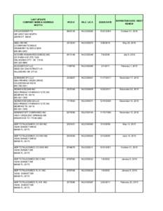 LAST UPDATE COMPANY NAME & ADDRESS[removed]WCD #