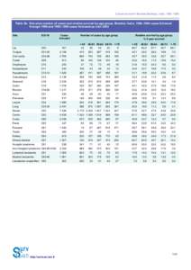 Cancer survival in Mumbai (Bombay), India, 1992–1999  Table 4b. Site-wise number of cases and relative survival by age group: Mumbai, India, 1992–1994 cases followed through 1999 and 1995–1999 cases followed-up unt